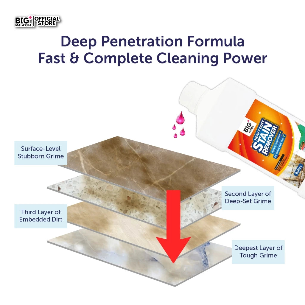 BIG+ Stain Removal Bonus Bundle Set