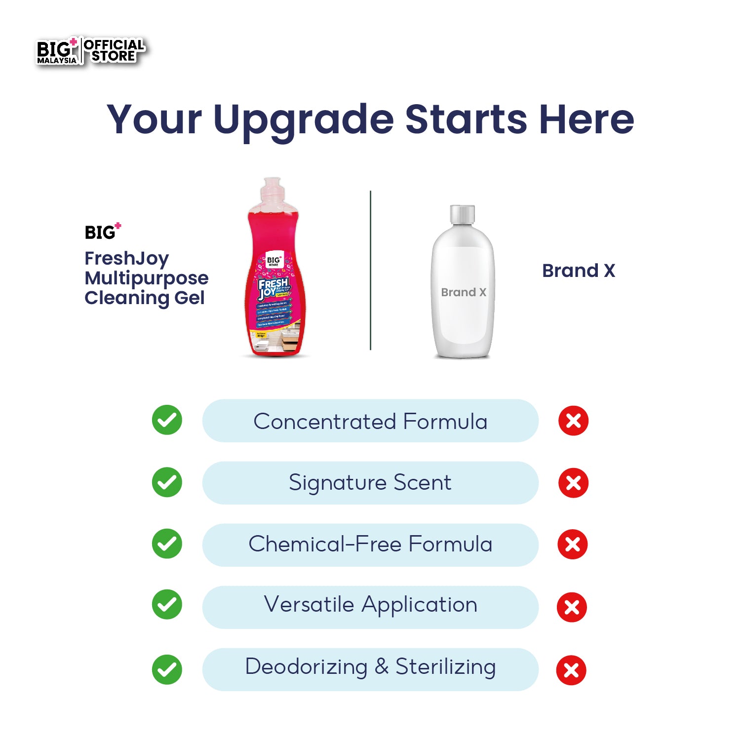 BIG+ Bathroom Cleaning Bonus Set