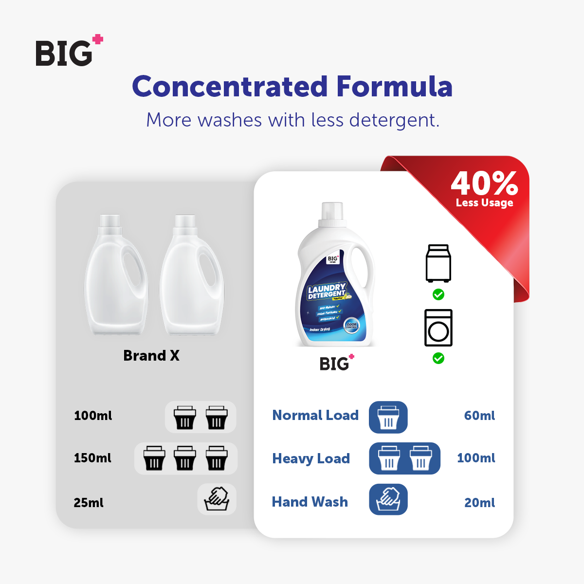 BIG+ Laundry Detergent (2L)