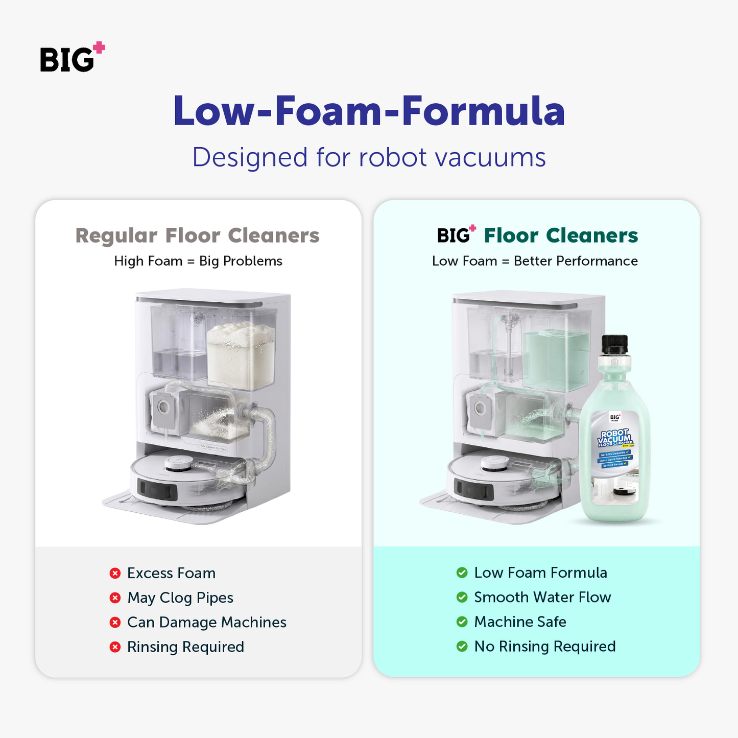 BIG+ Robot Vacuum Floor Cleaner (500ml)