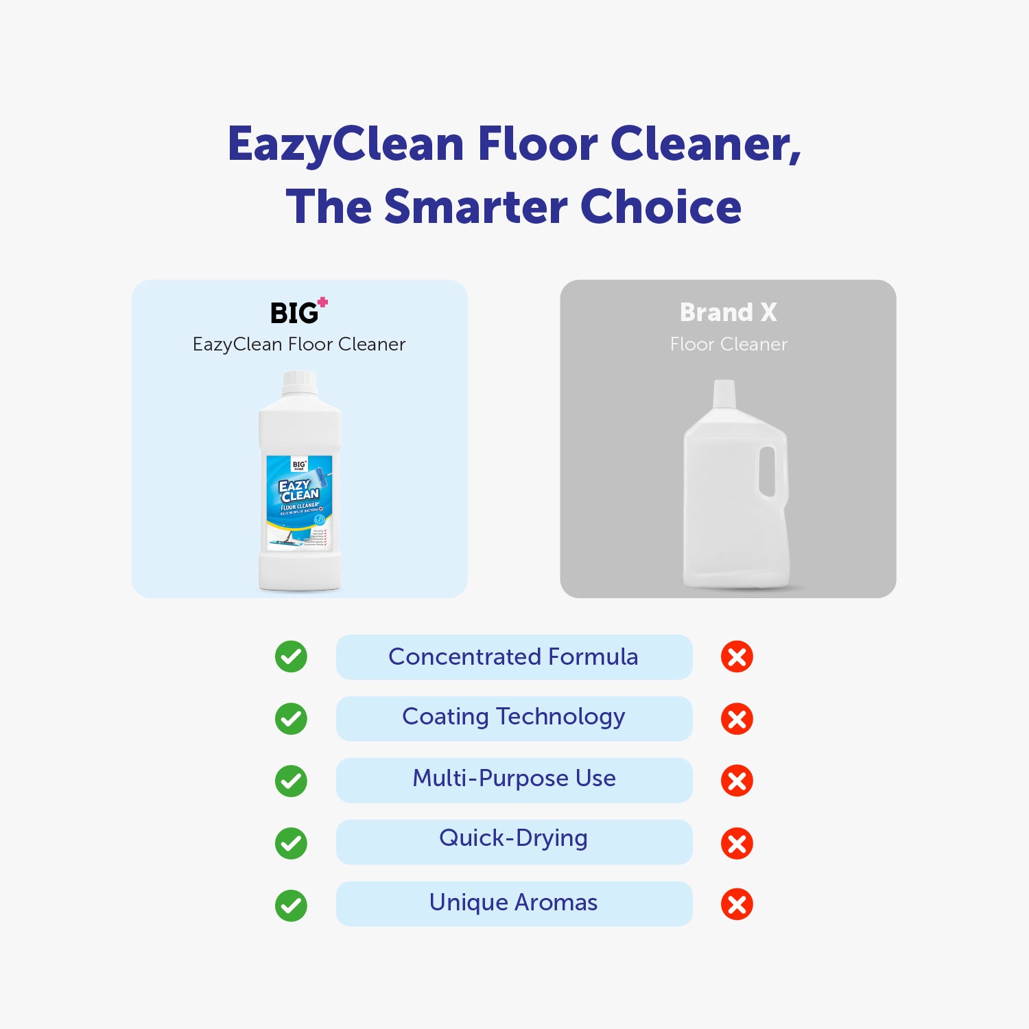 BIG+ Floor & Surface Cleaning Set